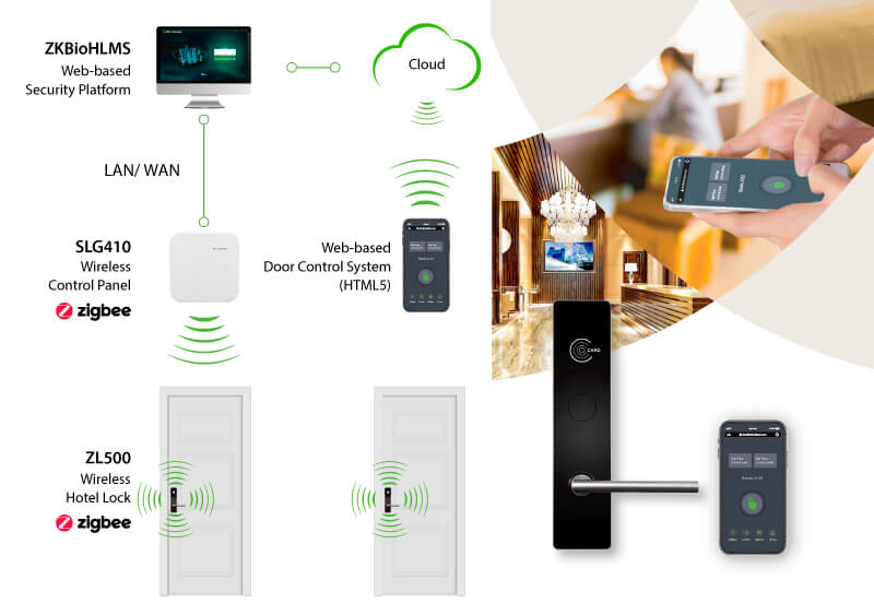  ZKTeco access control nizwa oman